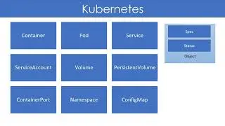 Kubernetes Video Course 9. Kubernetes Objects