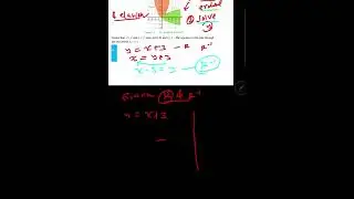 graph  of inverse relation