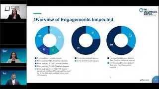What the PCAOB's Annual Broker-Dealer Inspection Report Means for You