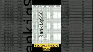 ssc chsl hardest shift #ssc #ssccgl #ssccglenglish #sscexam #sscchsl #sscanswerkey #sscgd #rankiq