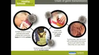 Webinar: Green Cleaning & Infection Control - September 2015