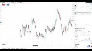 TradingView Tips: How to Lock YOUR Chart Position When Switching Time-Frame Intervals
