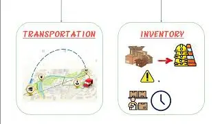 Types of waste in lean six sigma in Tamil