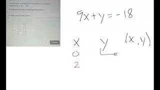 Week 3 – Plotting Points from a Linear Equation