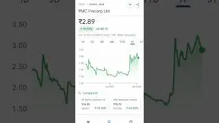 pmc share price #trending #pmc #pennystockunder10rs #pennystock #stocksinnews #pennyshare #penny
