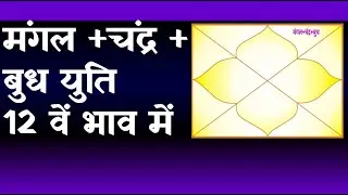 Mars Moon Mercury Conjunction in 12th House(Mars Mercury Moon Conjunction in 12th House)