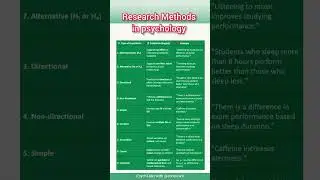 Types of Hypotheses in Research | Explained with Examples