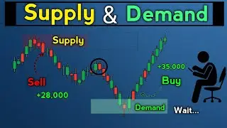 How to draw Supply and Demand zone in trading | Learn supply and demand zone easily