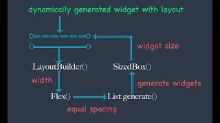 Dynamically Generate Any widgets Flutter | Advanced concepts