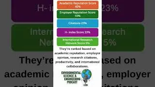 University Ranking in Environmental Science!#QSRankings #EnvironmentalScience
