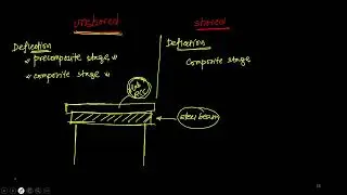 Elastic Analysis by Asif || CE 413