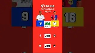TOP BUTEURS LIGA|24-25 #mbappe #pichichi #lewandowski #football #liga