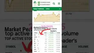 Top 10 volume leader stock in psx ( pakistan stock Exchange)..2/5/2025