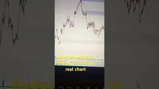 Audusd setup on laptop screen