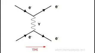 ⚛️ Les diagrammes de Feynman en 7 minutes