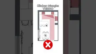 Kitchen triangle rule: YES / NO + example