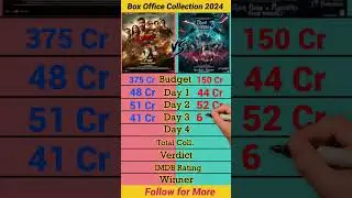 Singham Again Vs Bhool Bhulaiyaa 3 Movie Box Office Collection Comparison || #shorts #short