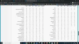 Send Email from Marketing Cloud   PART 3