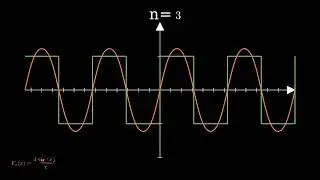 Fourier Series of a Square Wave