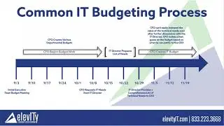 Technology Budgeting Fundamentals