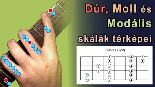 D&uacute;r, moll &eacute;s a mod&aacute;lis sk&aacute;la t&eacute;rk&eacute;pek git&aacute;ron