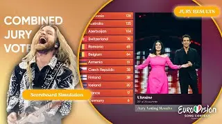 Eurovision 2022 - Jury Votes Announced as Televote (Combined Jury Vote Scoreboard)