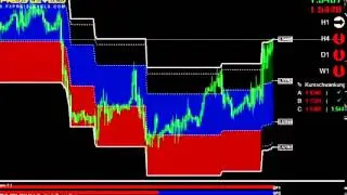 how to trade forex?very profitable indicator for forex trading