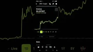 CRO-usd up 42% crypto #trading #cryptocurrency