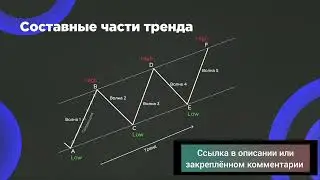 Слив Crypto Mentros курс 2022 NEW Крипто Ментрос трейдинг криптовалют