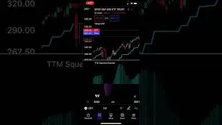 TTM Squeeze Scanner | Easy to Identify Trend Market | Buy and Sell #shorts