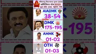 first Opinion Poll Survey of Tamil Nadu Assembly Elections 2026 #gkpolitical25 #tamilnadu #election