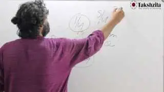 Percentages Part 1 ( Basics,interpretations and using fractions and multiplying factors)