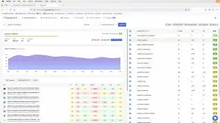 On Page SEO &ndash; Content Strategy for Ranking Articles