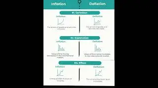 Inflation vs Deflation.