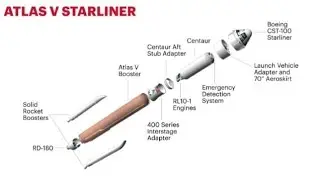 Atlas V n22 with Starliner + Bp Download!