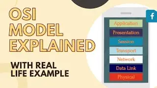 The Networking OSI Model Explained | ExploI.T.