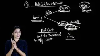 Relevant cost of material