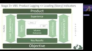 GLAD Customer Mindset-based Governance Model