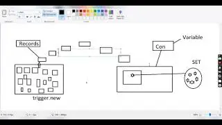 Roll up Summary Trigger Code Explanation||Salesforce||Counting number contacts of an Account