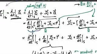 Derivation of general equation of motion including pseudoforces in non-inertial reference frames