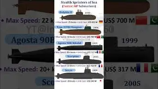 5 Fastest AIP Submarines High Speed - Stealth Sprinters of Sea