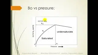 oil formation volume factor