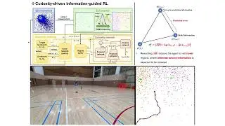 GSL Using Curiosity-Driven Information-Guided Reinforcement Learning in Turbulent Environments