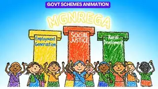 MGNREGA&rsquo;s New Mission: Water Conservation Revolution | Explained  in animation for UPSC, pcs