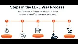 How to Apply for an EB-3 Visa: Complete Process Explained
