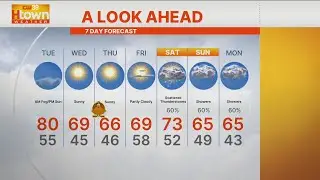 Quick forecast: Calmer, cooler weather for Houston area for the rest of Thanksgiving week
