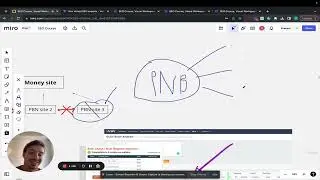 14  Private Blog Networks Best Practices