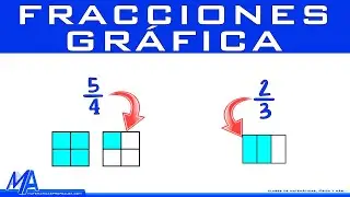 Como graficar una fracción | representación gráfica de números fraccionarios