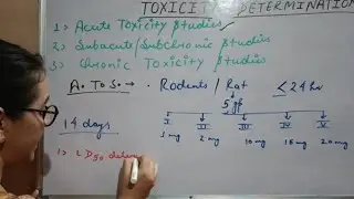 ACUTE TOXICITY STUDIES | PARAMETERS | OBSERVATION | LD 50 ESTIMATION