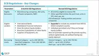 Intra-Group Financing: Tax, Regulatory, and Transfer Pricing Considerations
